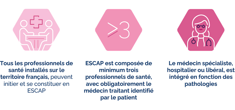 Composition de l'ESCAP