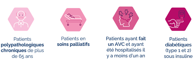 Inclusion du patient